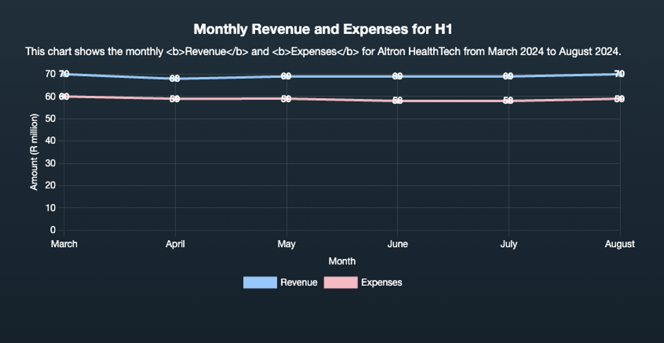 Financial Screenshot 2